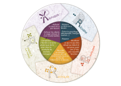 <h5>La règle des 5r ?</h5> <br />Refuser, Réduire, Réutiliser, Recycler et Rendre à la Terre (Composter).